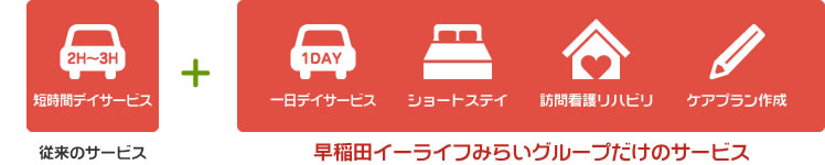 要支援認定の方から要介護認定の方までご利用いただける介護サービスをご提供