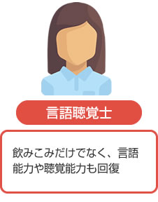 ご利用者様に合わせた専門スタッフがお伺いします